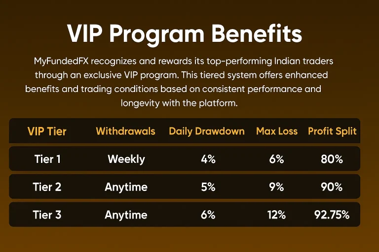 My Funded FX VIP Program