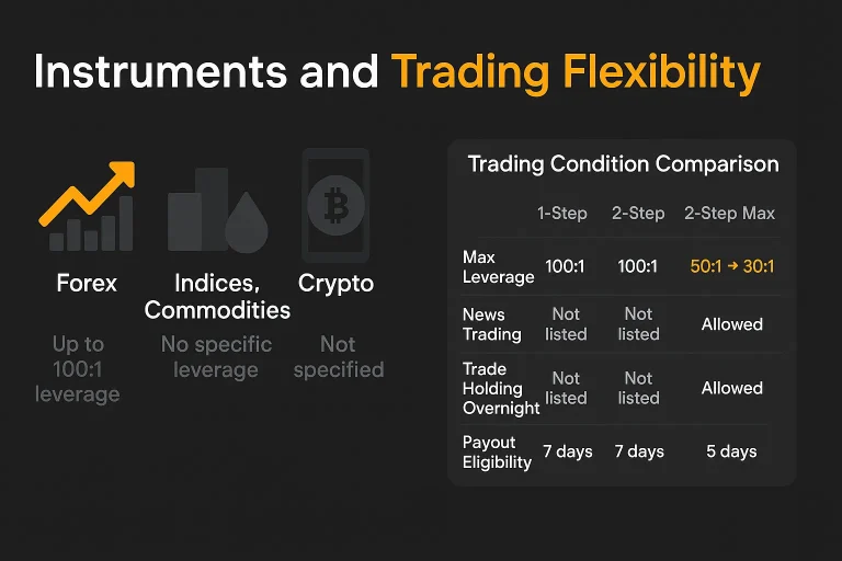 MyFundedFX Instruments