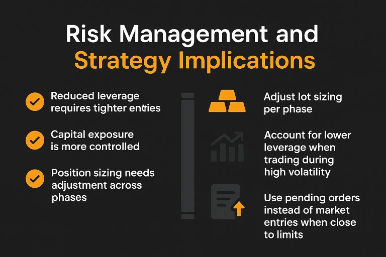 MyFundedFX Risk Management
