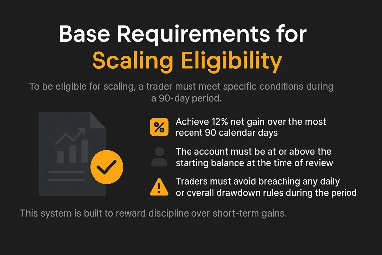 MyFundedFX Requirements for Scale