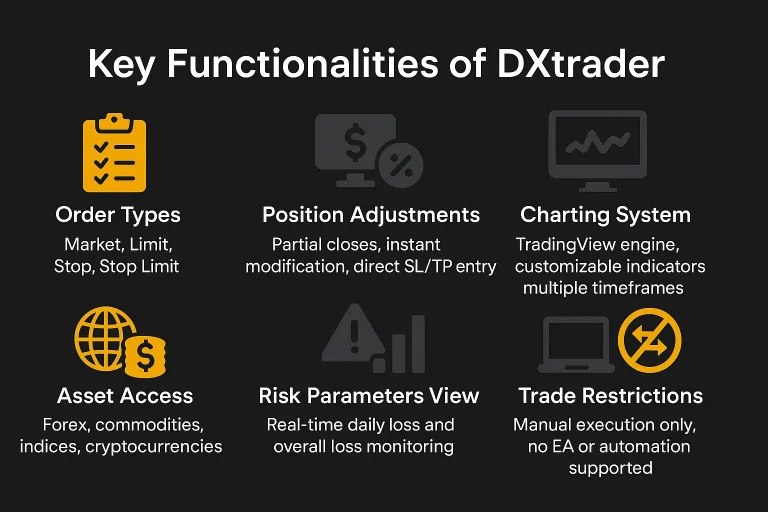 MyFundedFX DXtrader