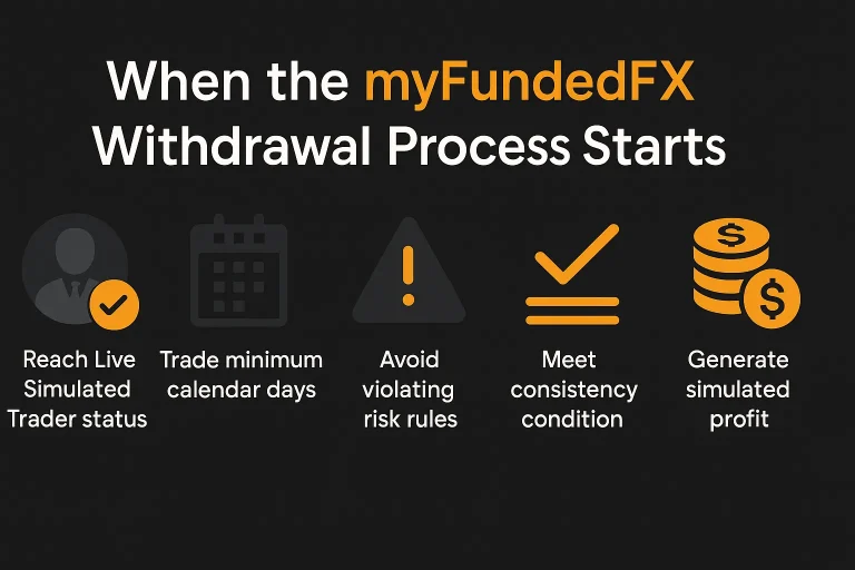 MyFundedFX Withdrawal
